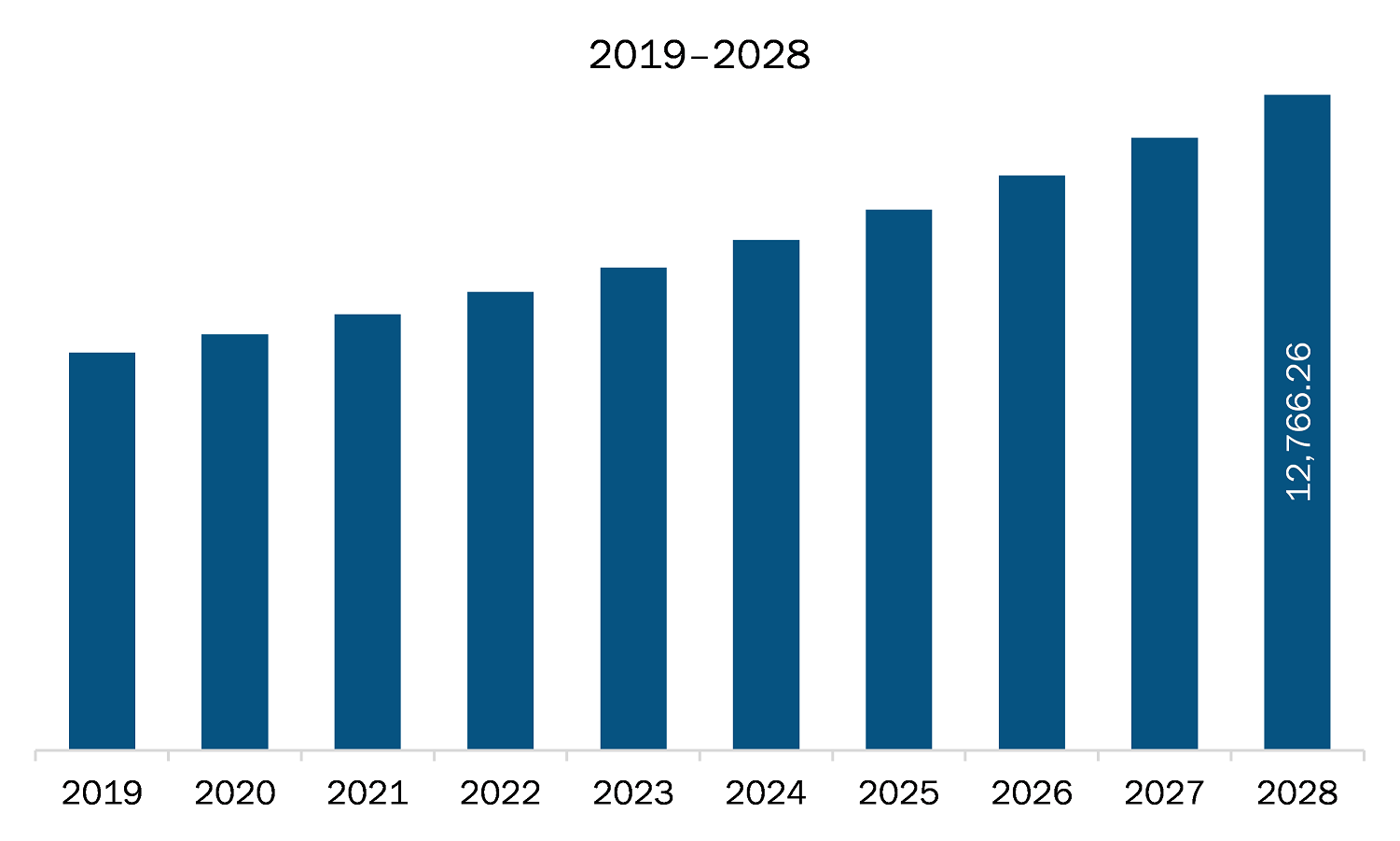 MEA precast concrete market