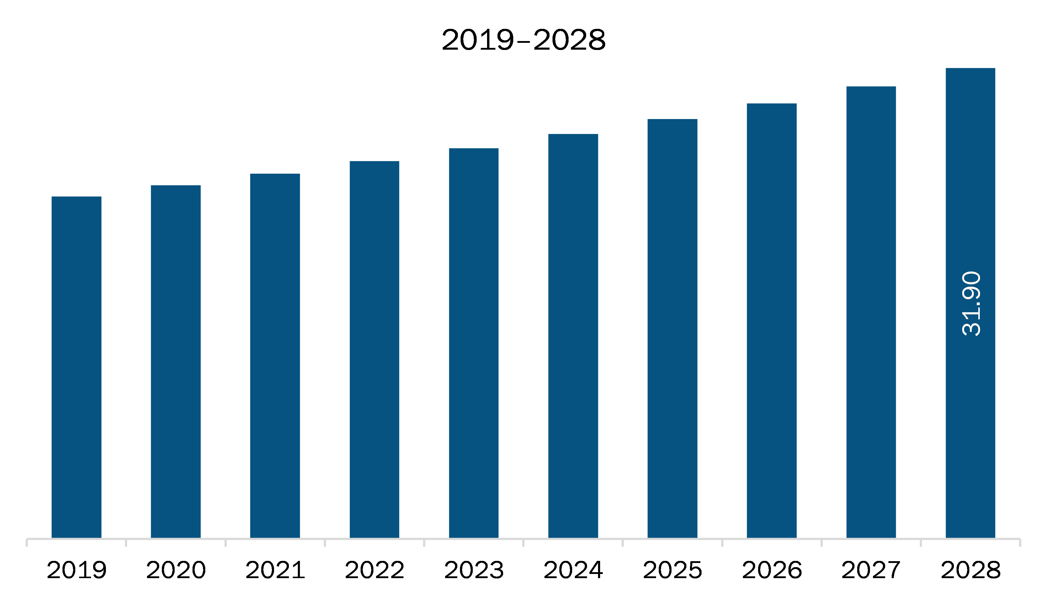 MEA micro coils market