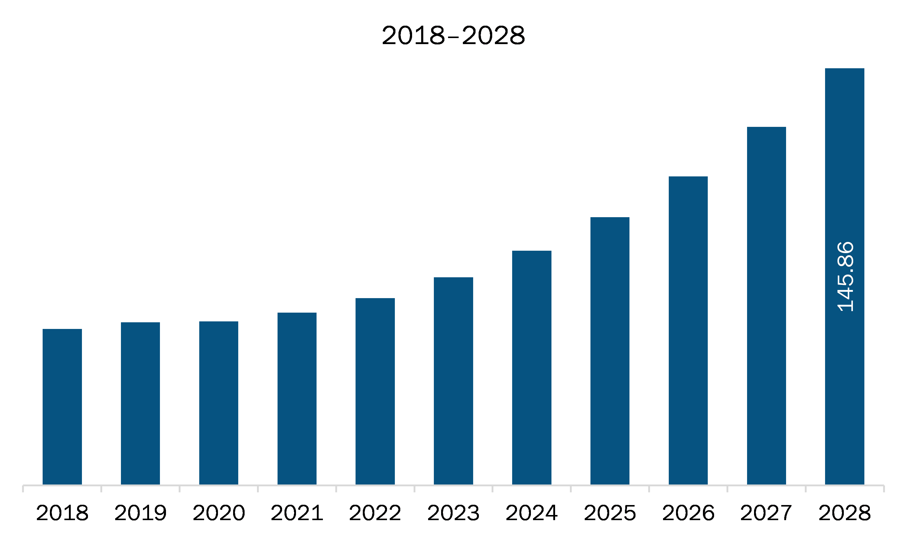 North America video capture cards market