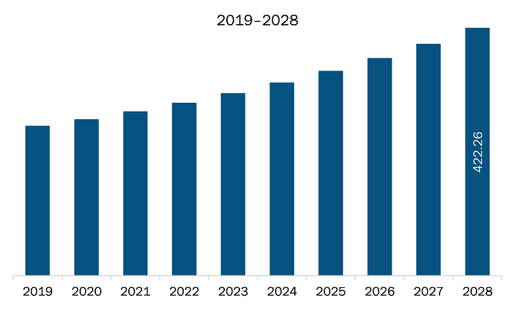 APAC micro catheters and micro guidewires market