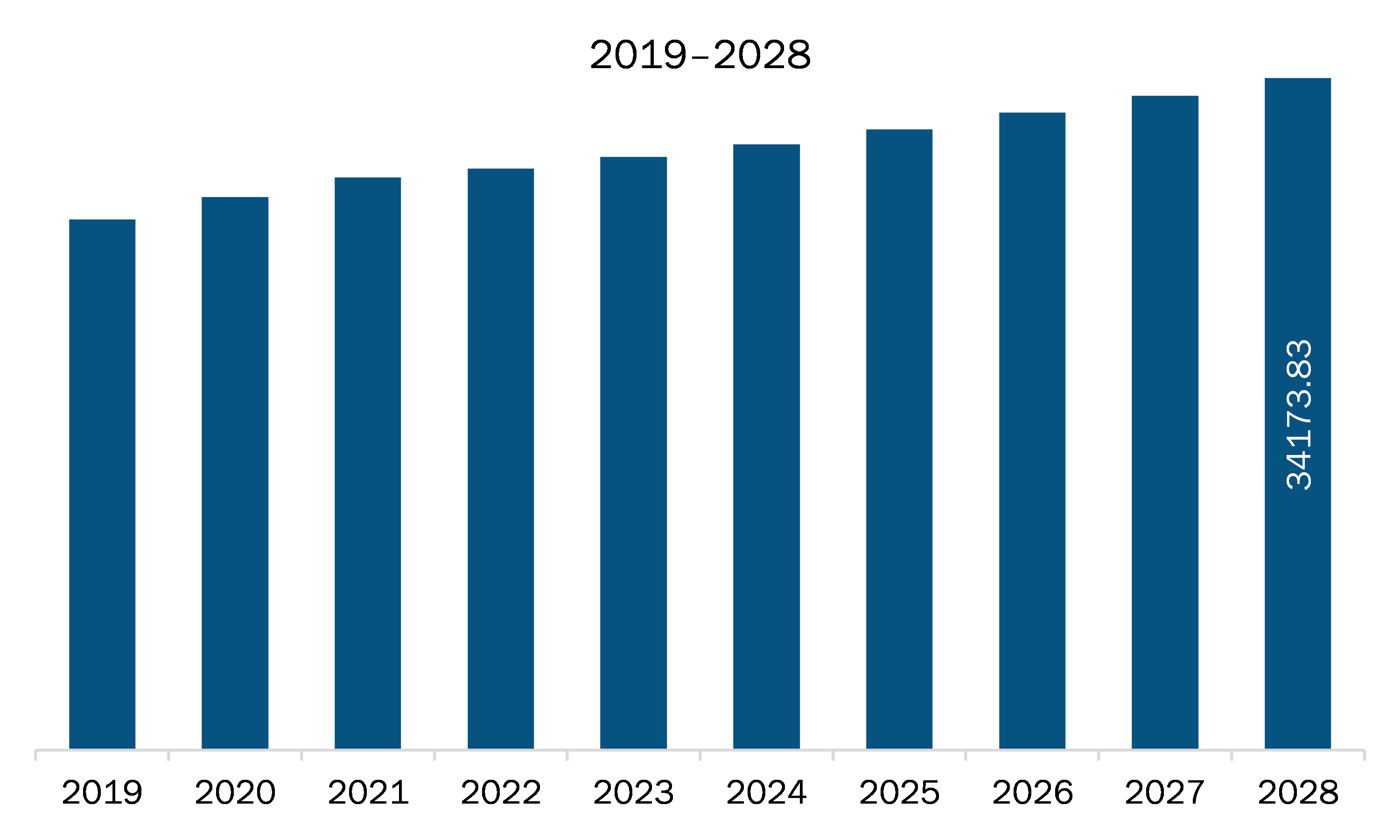 Europe composite rollers market