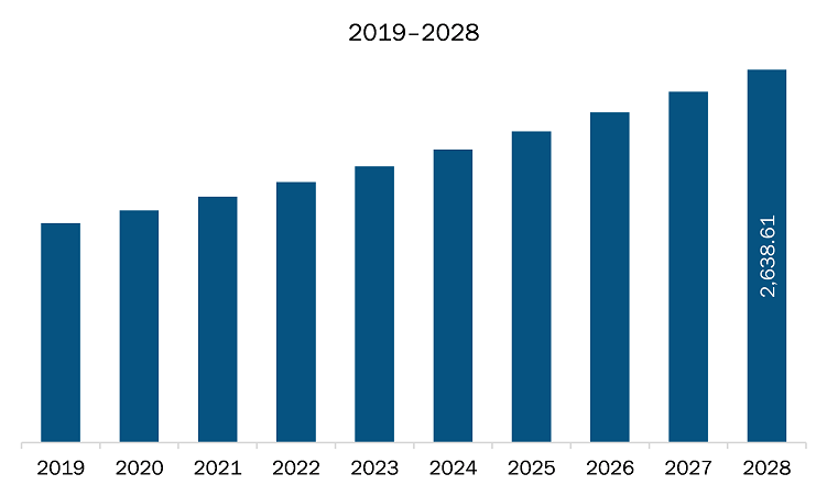 arrhythmia monitoring devices market