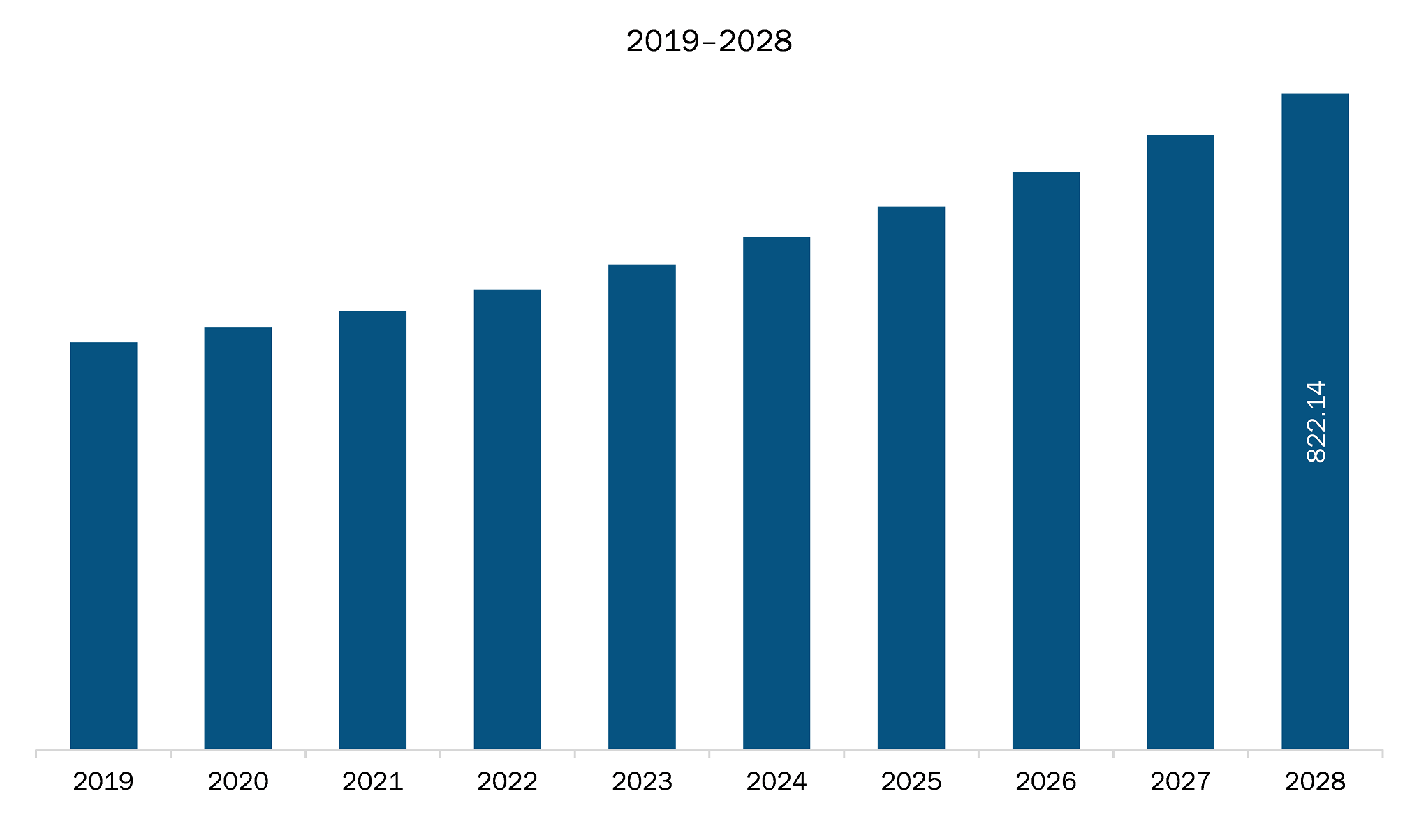 APAC temperature management systems market