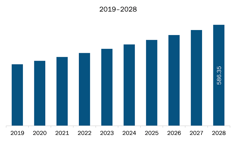 North America false eyelashes market