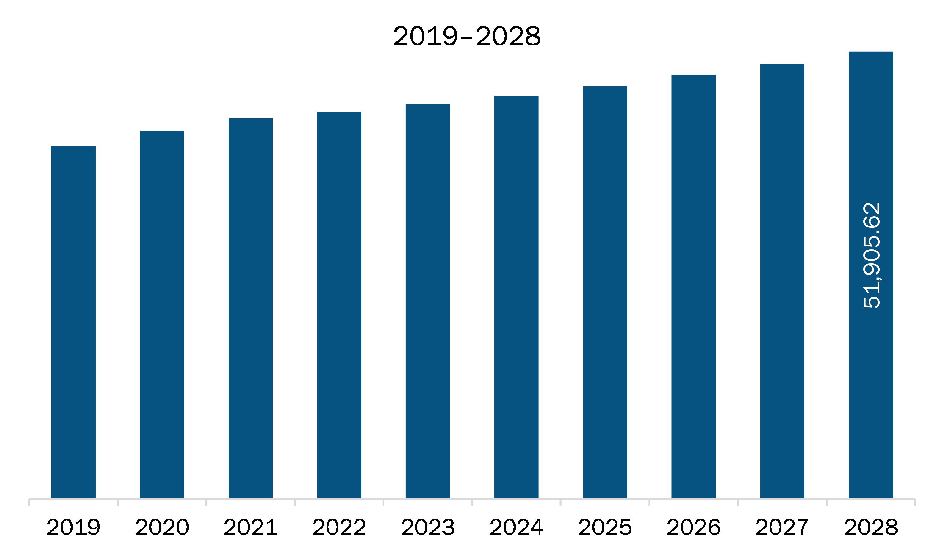 medical packaging market