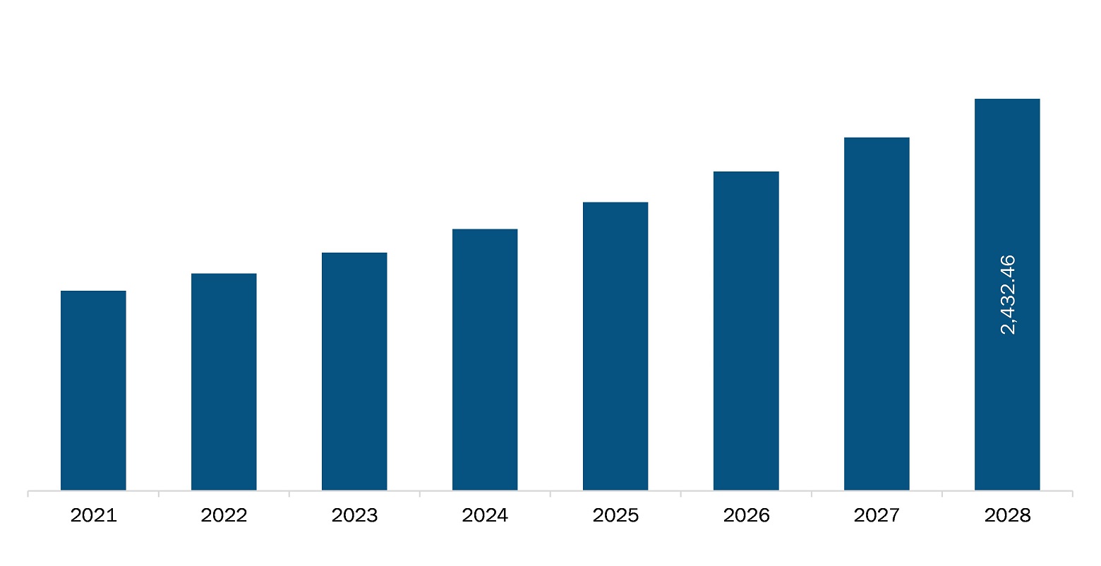 PCR for respiratory infection diagnostics market