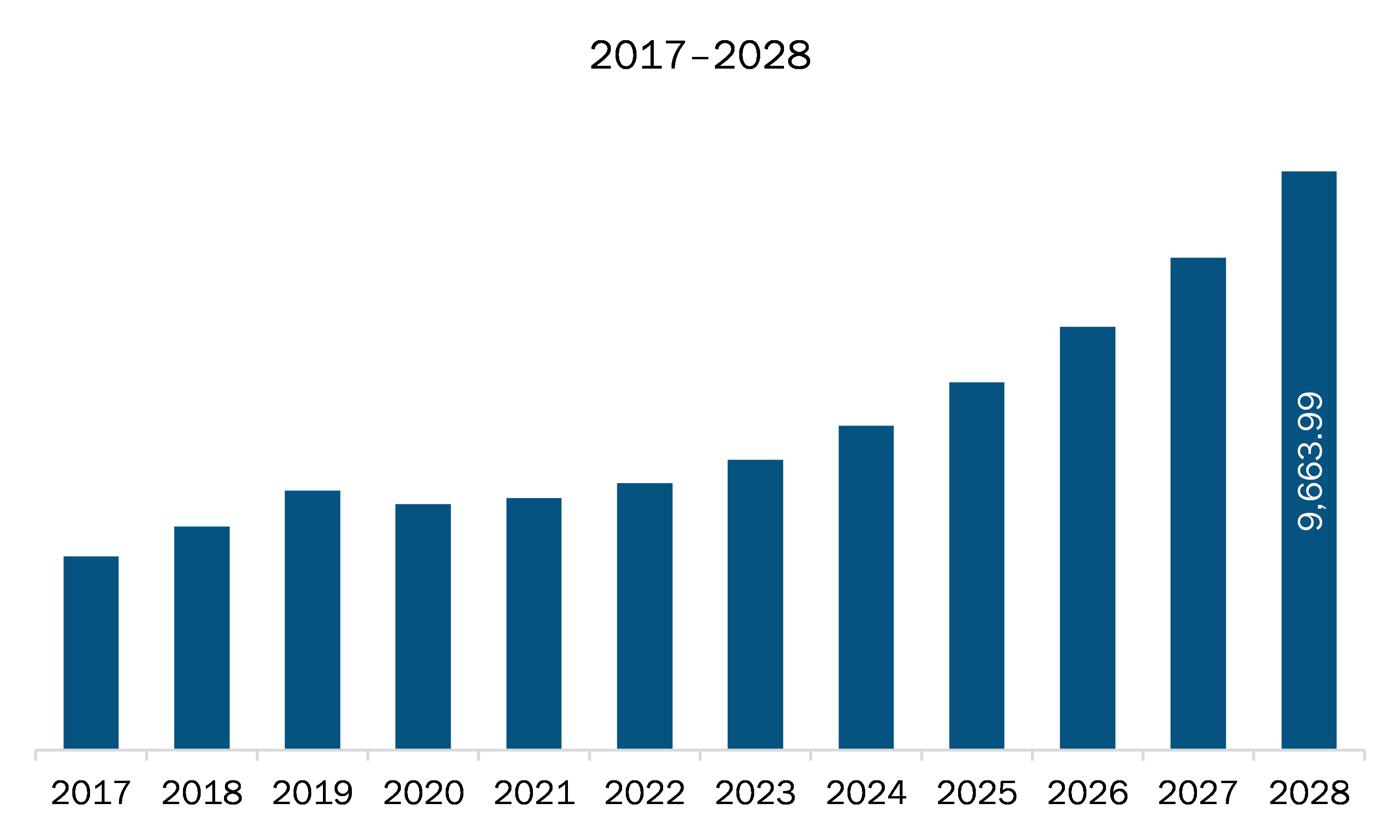  APAC smart mining market