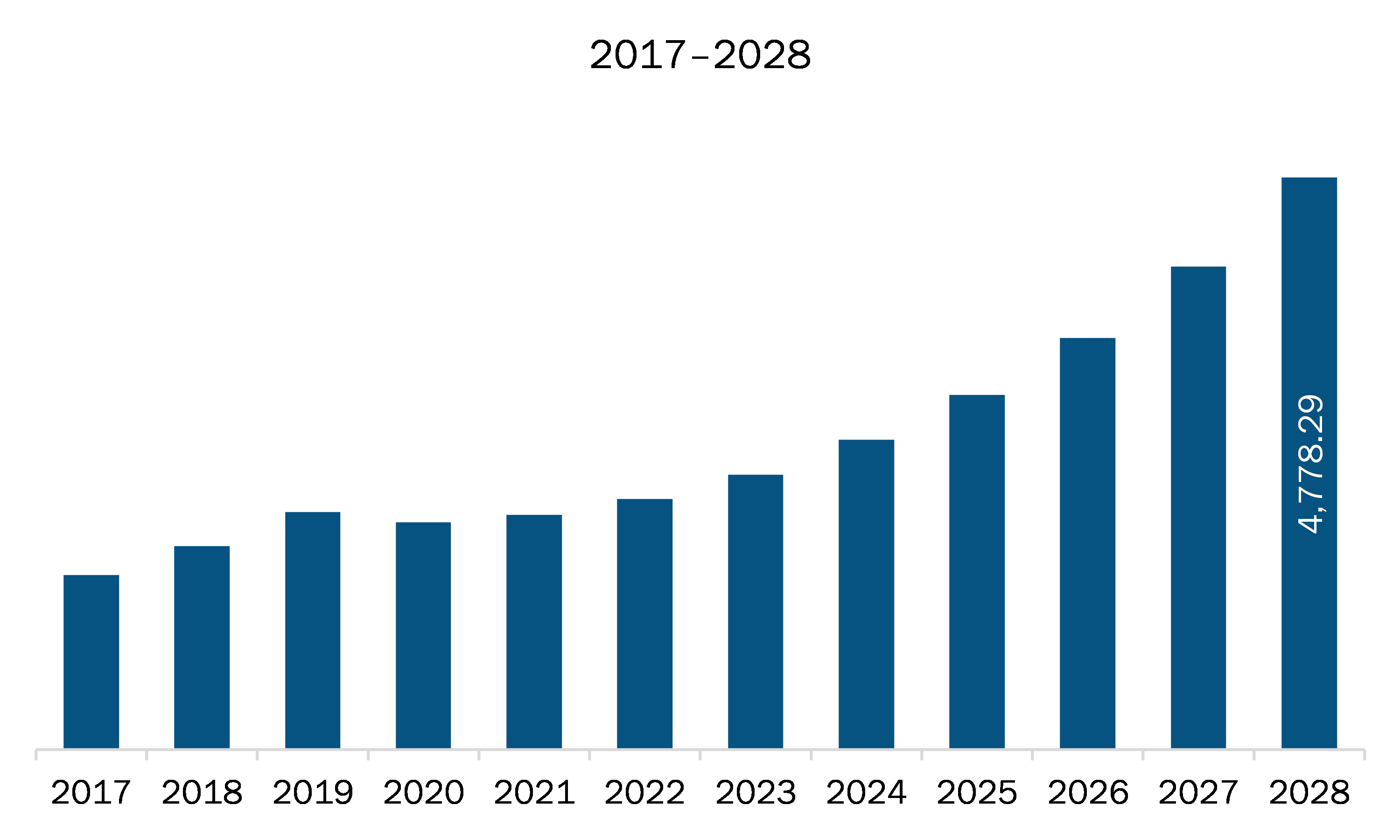 Europe smart mining market