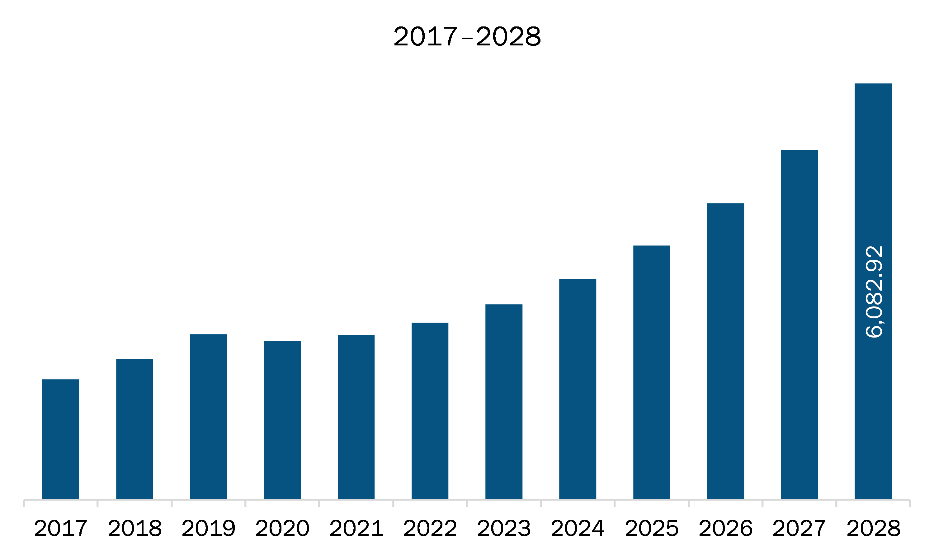 North America smart mining market