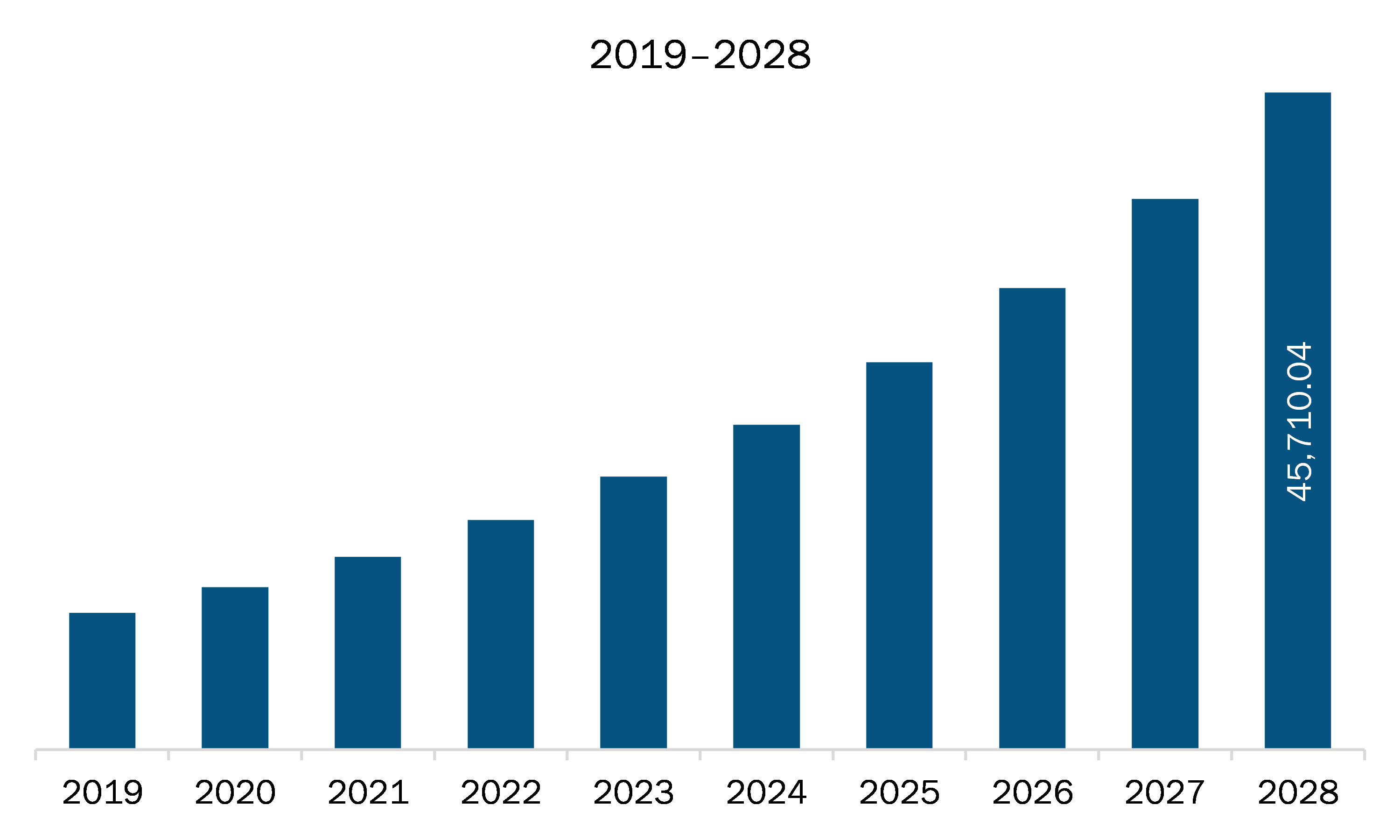 Asia Pacific Telemedicine Market Forecast To 2028 By Size Share