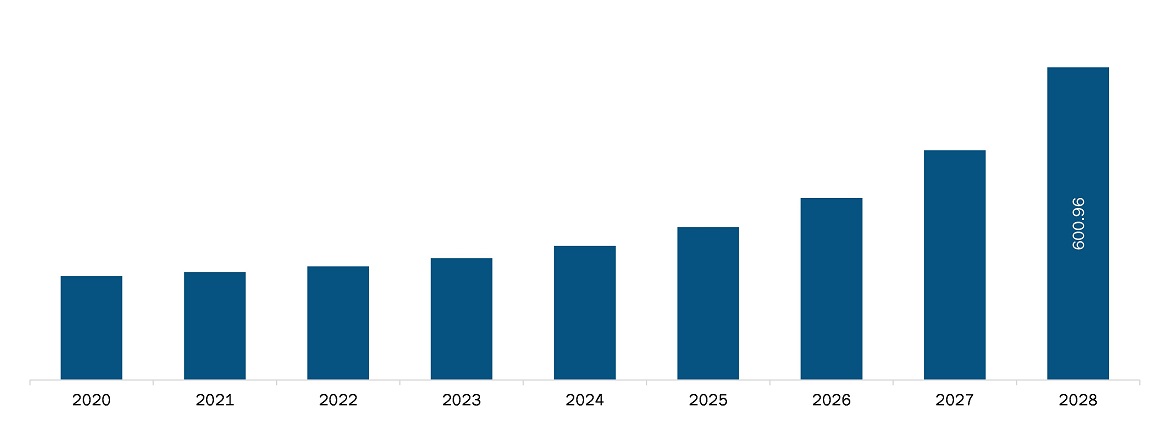 Europe brain cancer diagnostics market