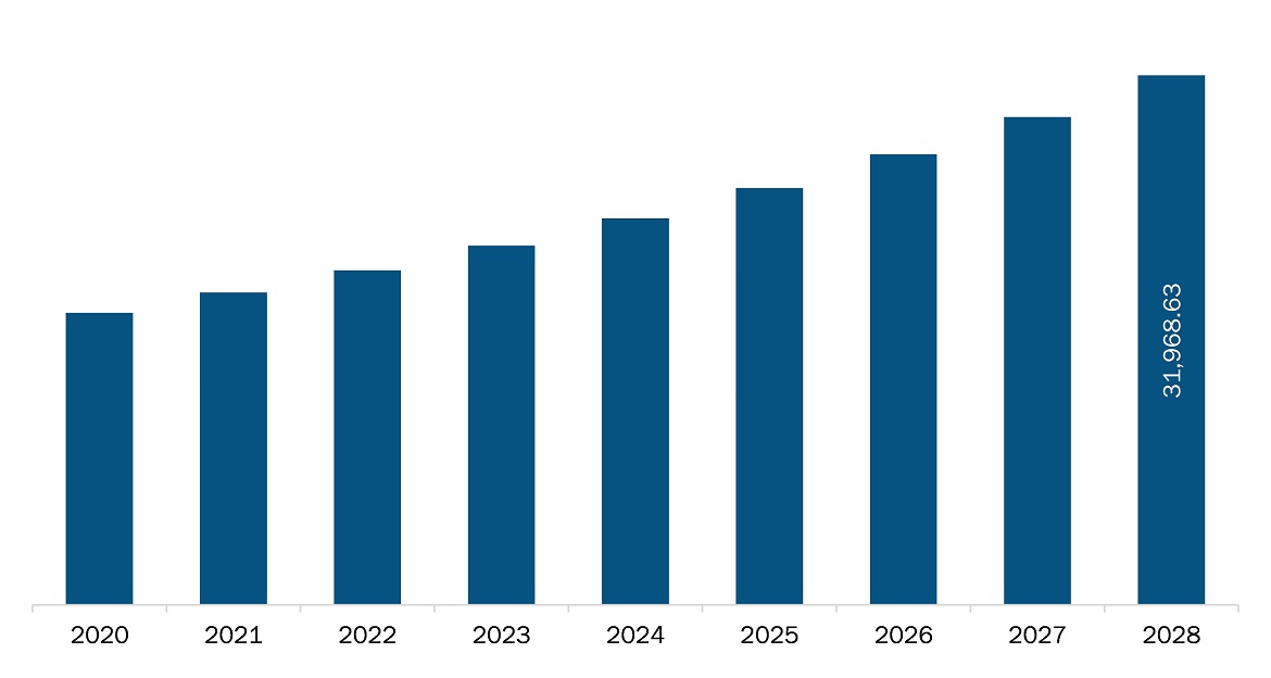 Asia Pacific cardiovascular needle market