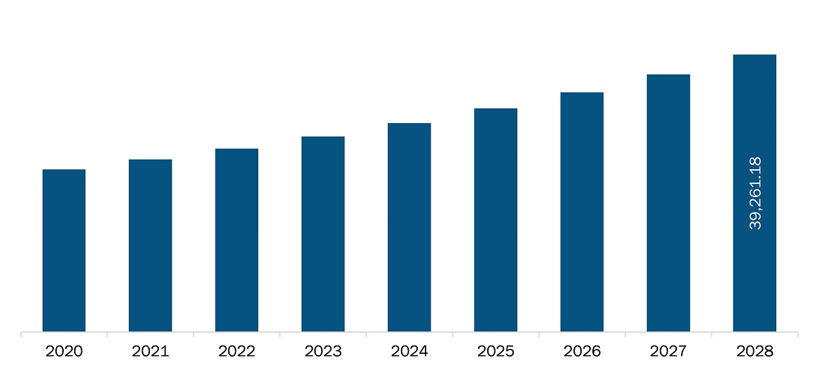 Europe cardiovascular needle market