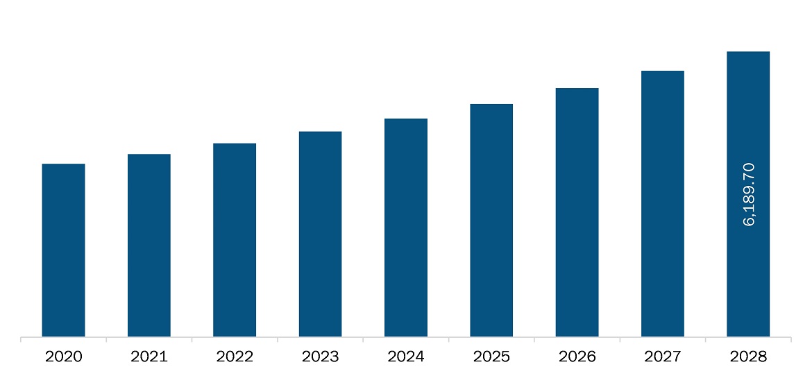 Middle East and Africa cardiovascular needle market