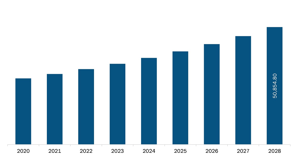 North America cardiovascular needle market