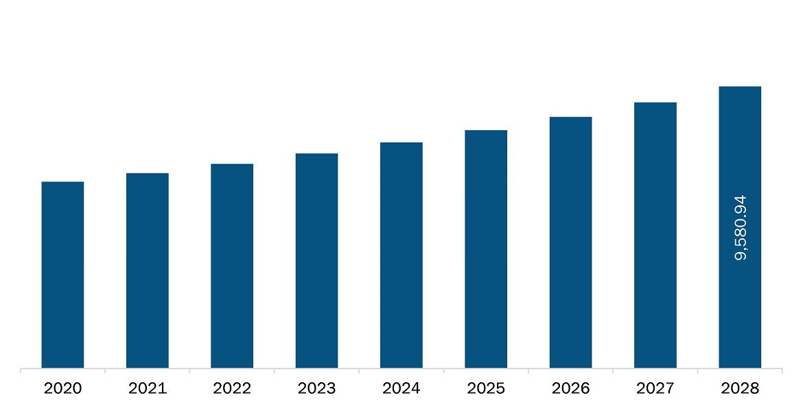 South and Central America cardiovascular needle market