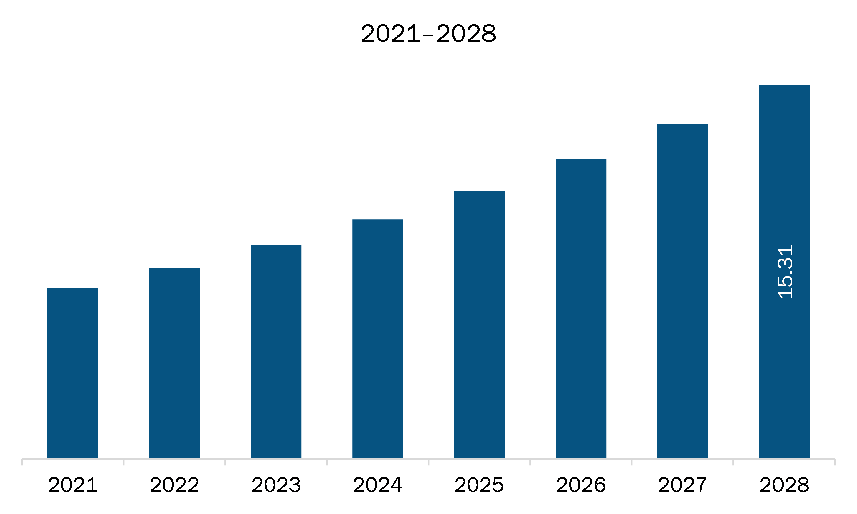 pharmaceutical robots market