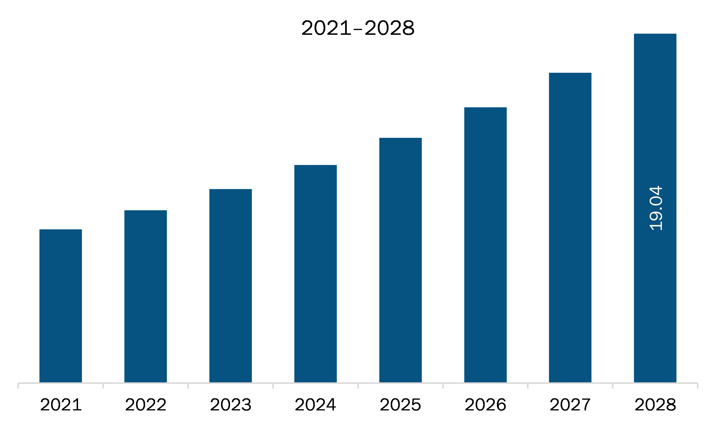 South and Central America pharmaceutical robots market