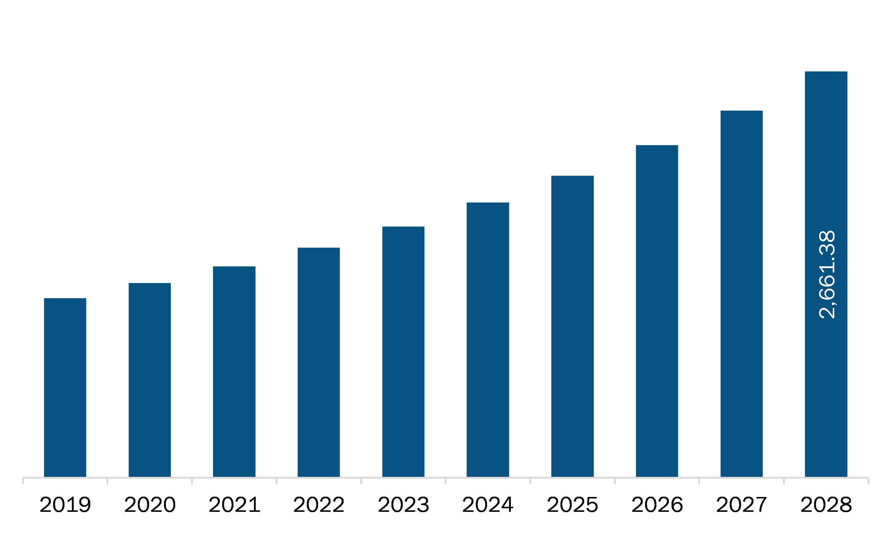 APAC radiopharmaceuticals market