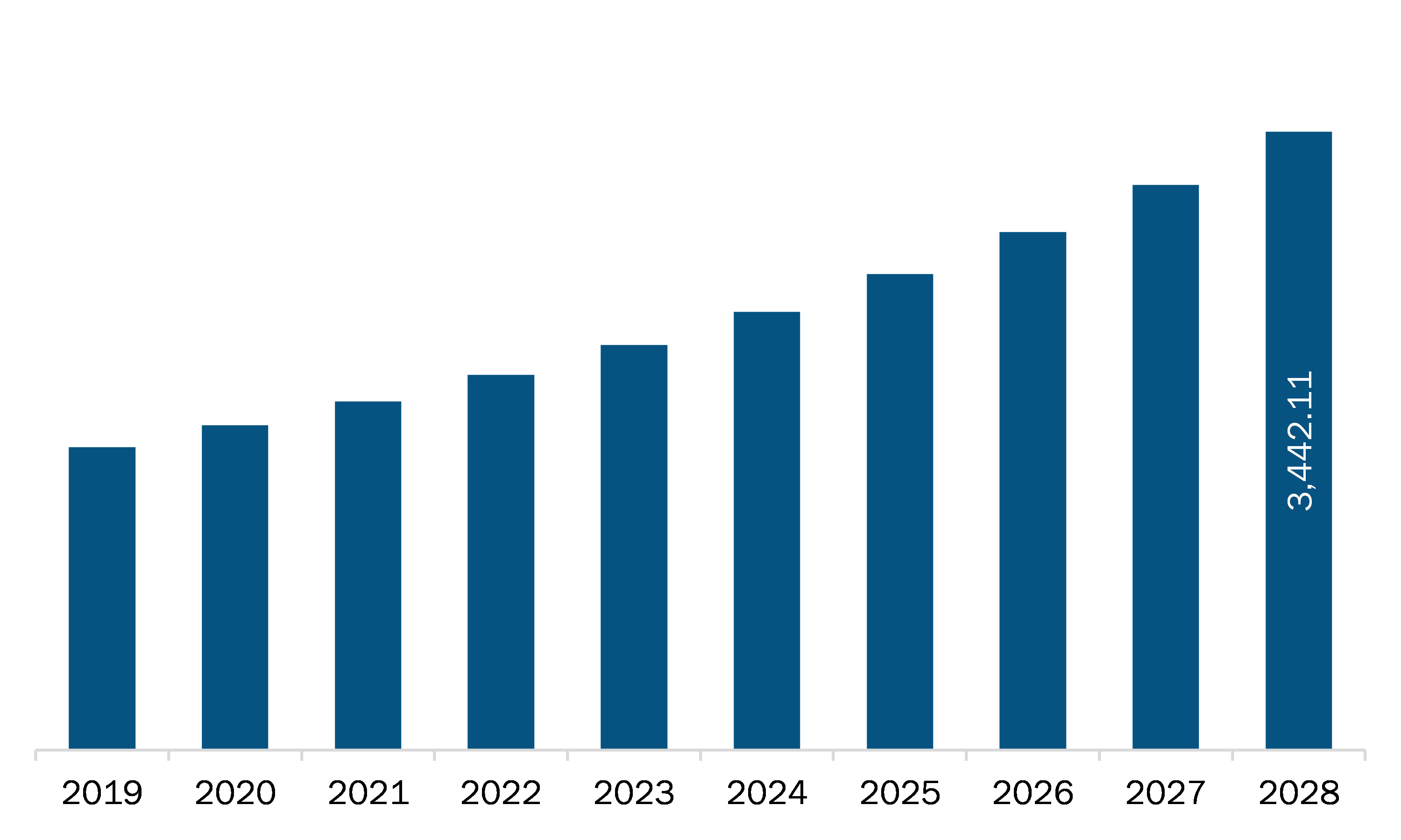 Europe radiopharmaceuticals market