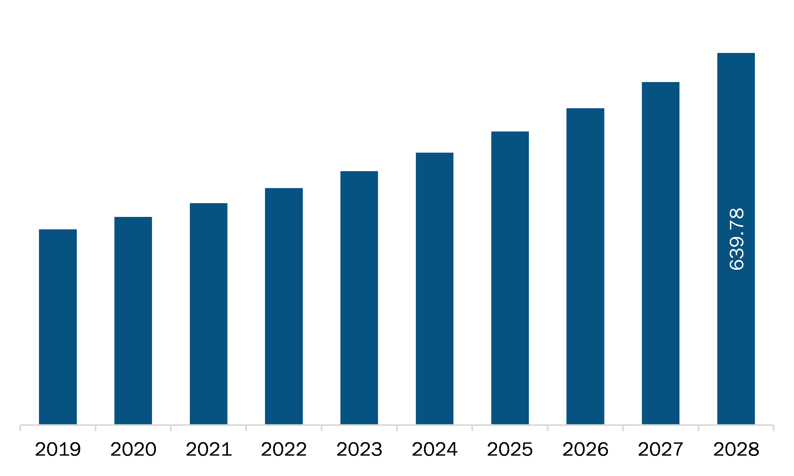 MEA radiopharmaceuticals market