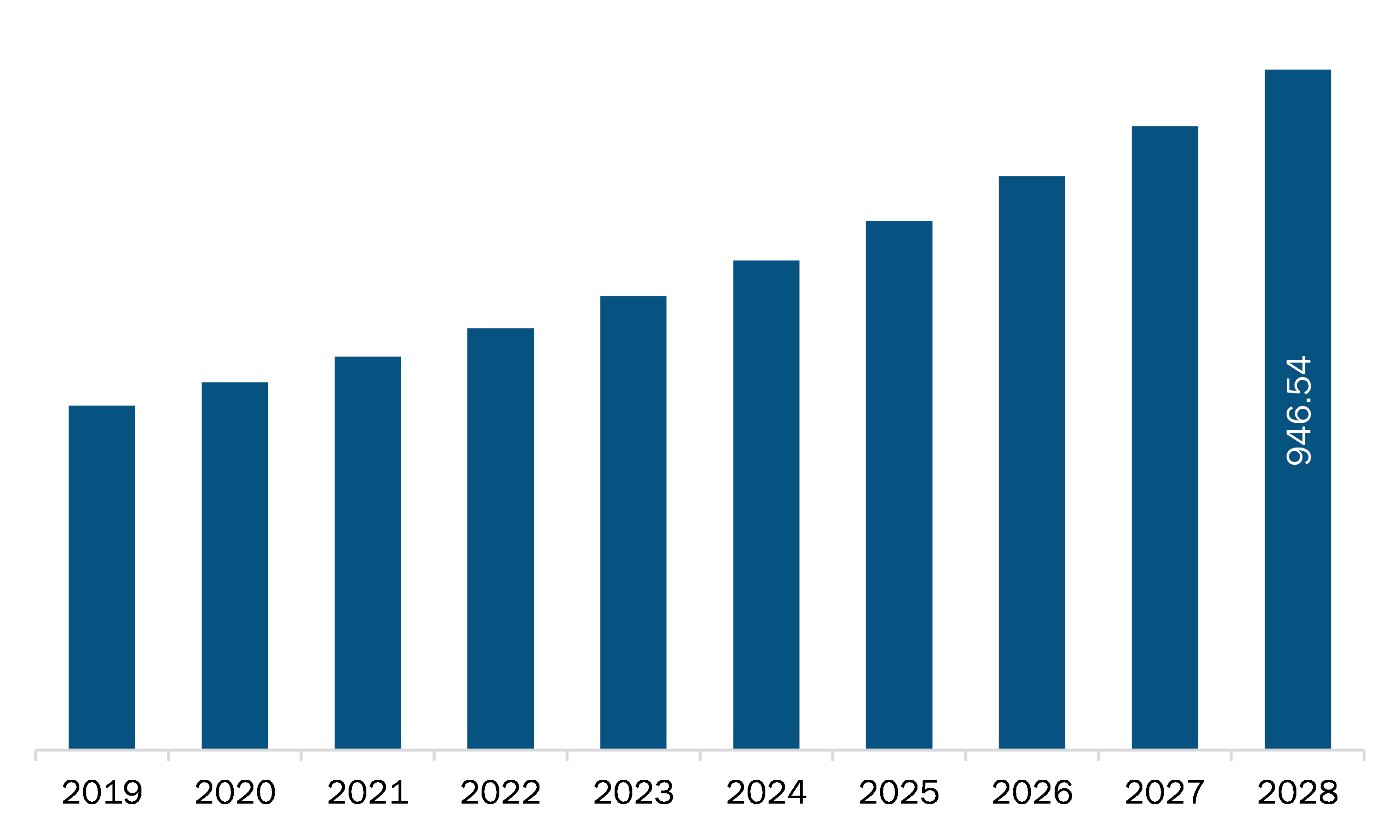 SAM radiopharmaceuticals market