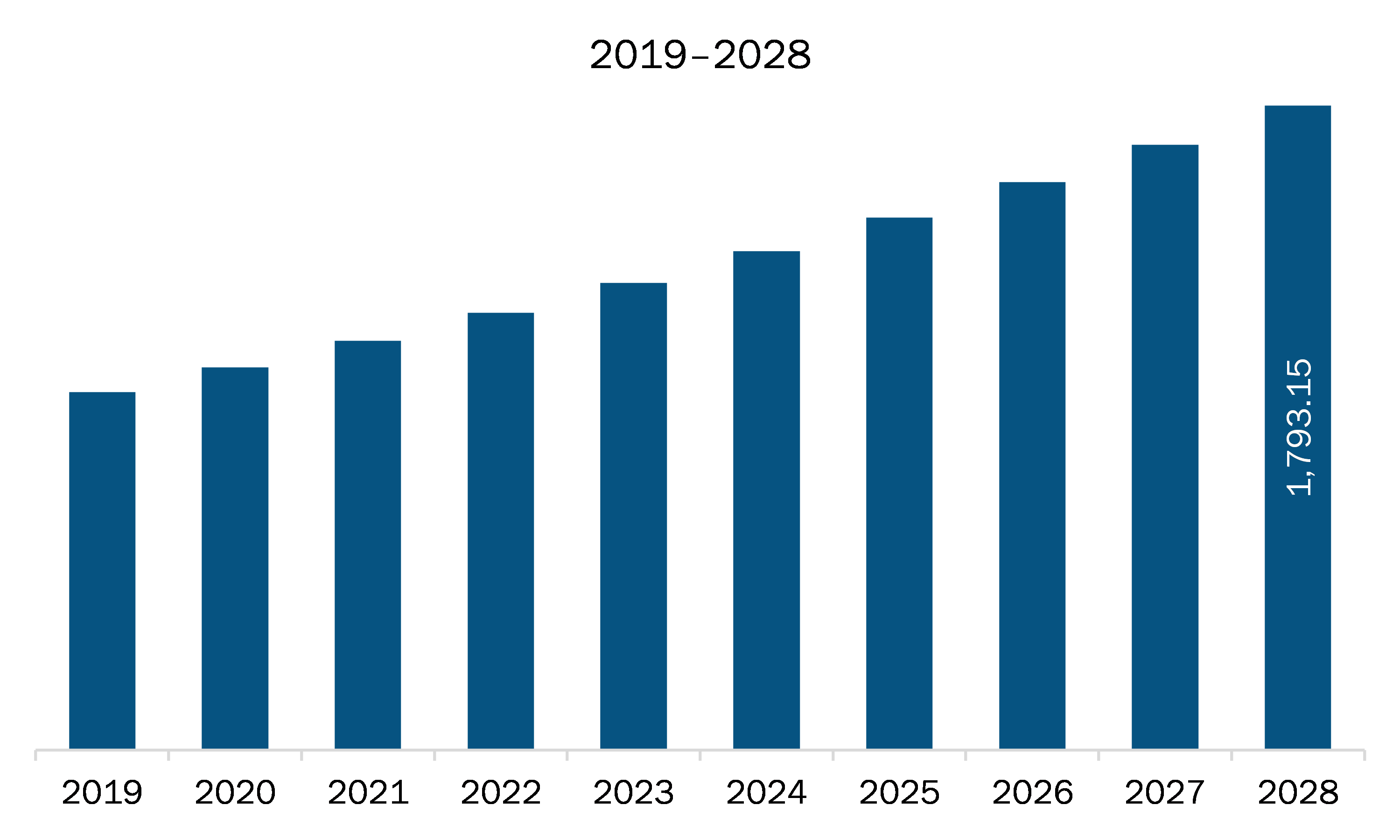 MEA pediatric medical devices market