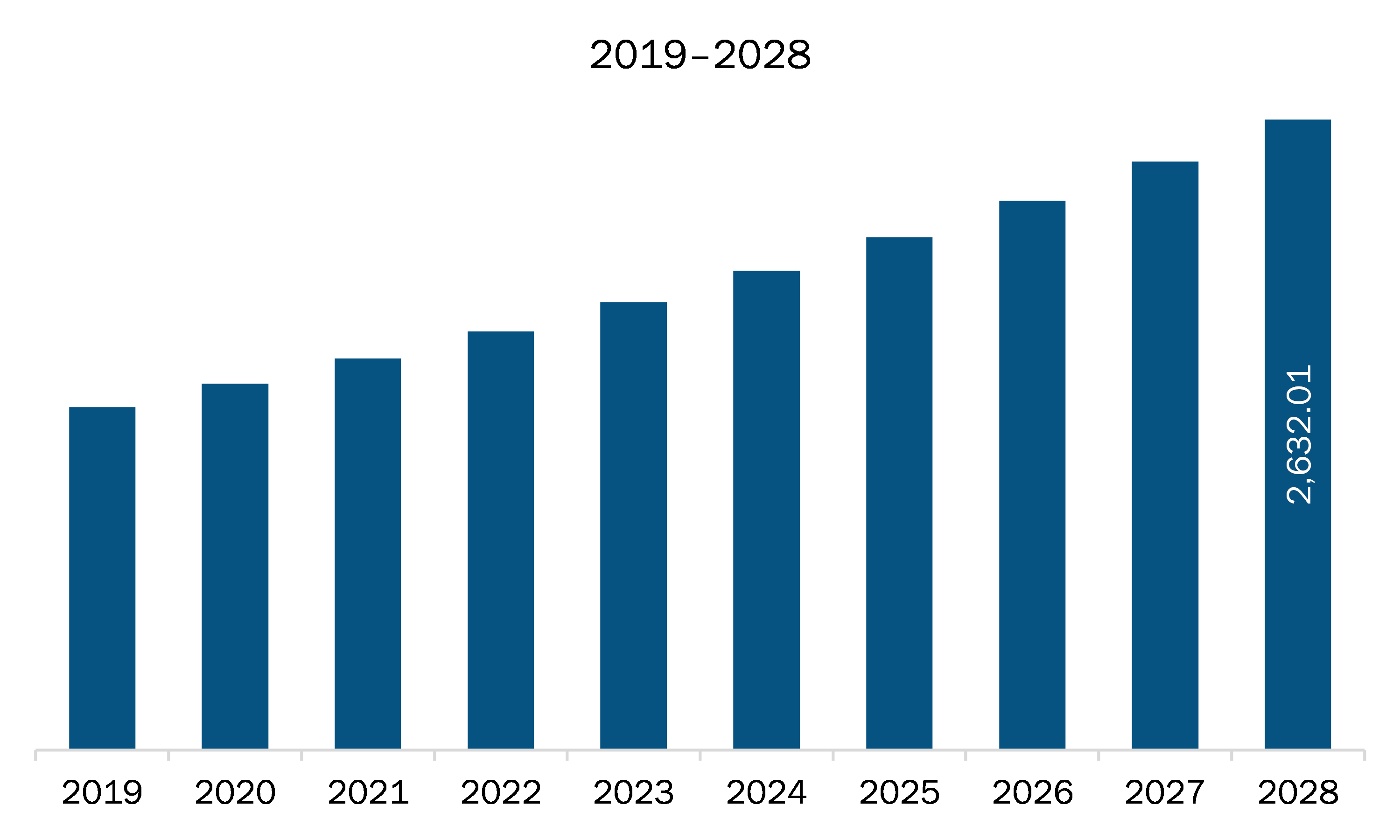 SAM pediatric medical devices market