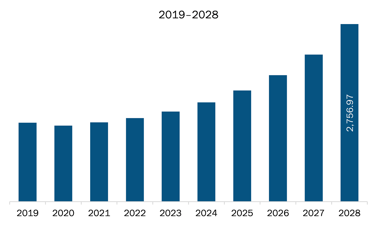 APAC recovered carbon black market