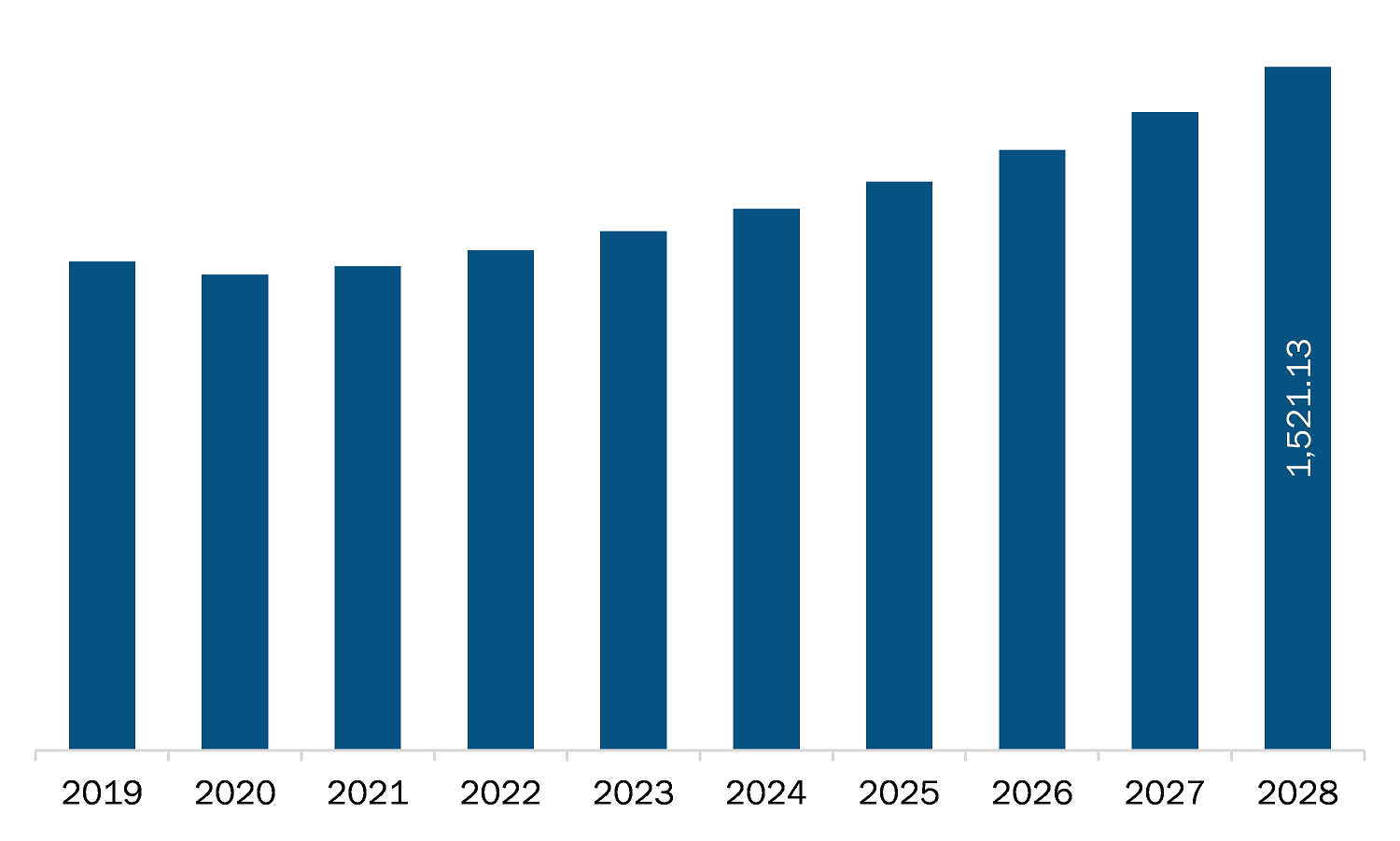 Europe unit heater market