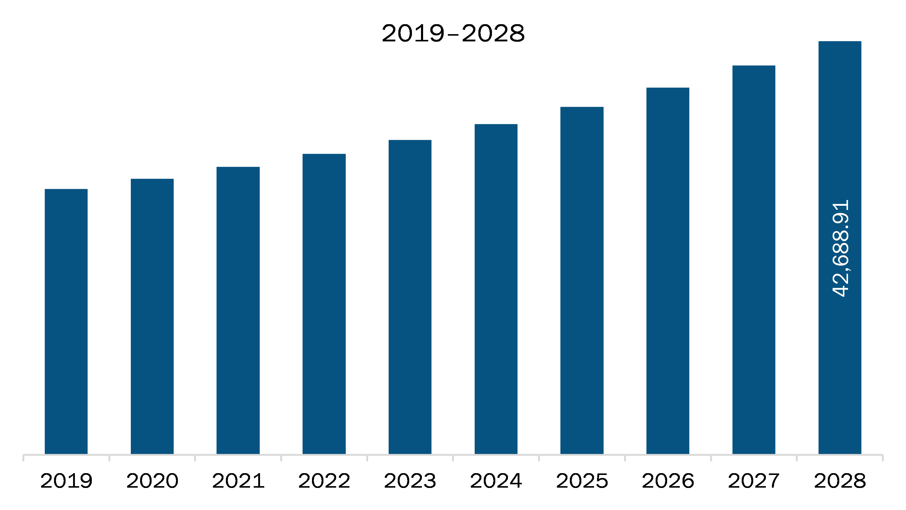 APAC adhesive tapes market