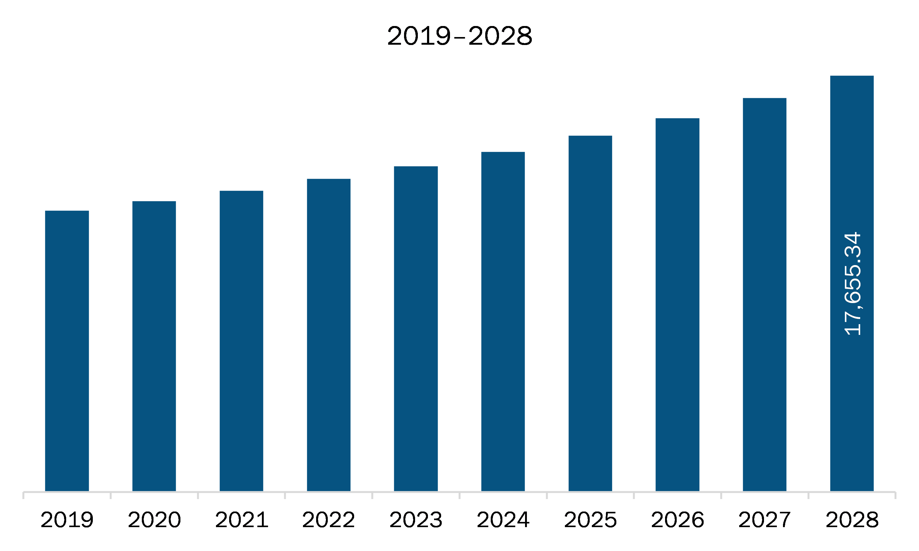 Europe adhesive tapes market