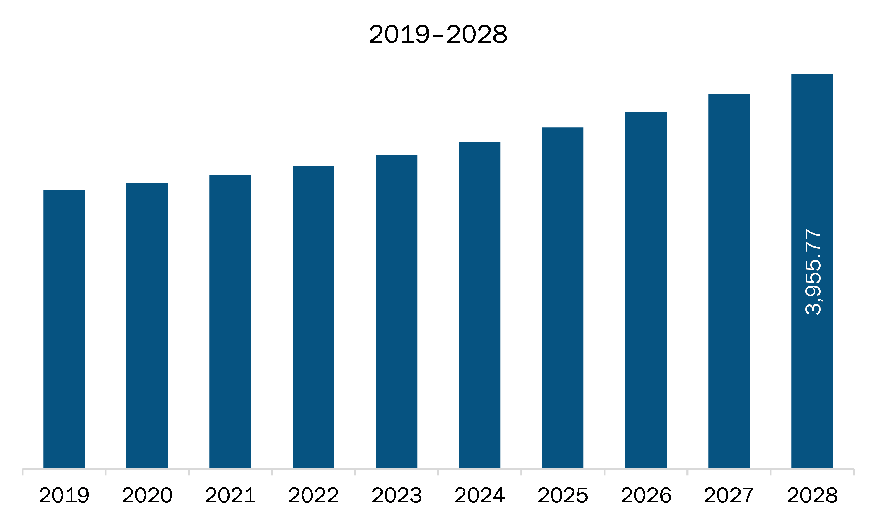 MEA adhesive tapes market