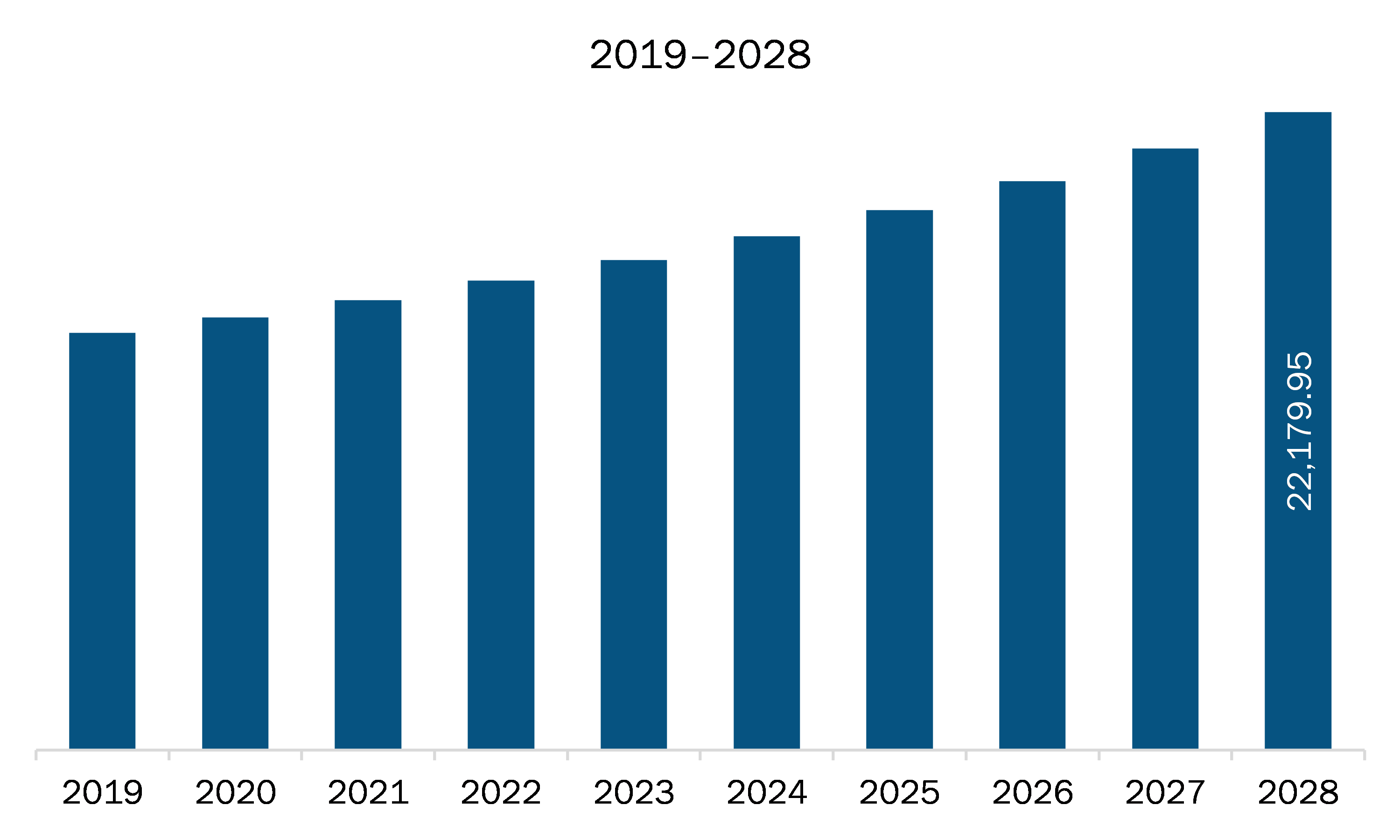 North America adhesive tapes market