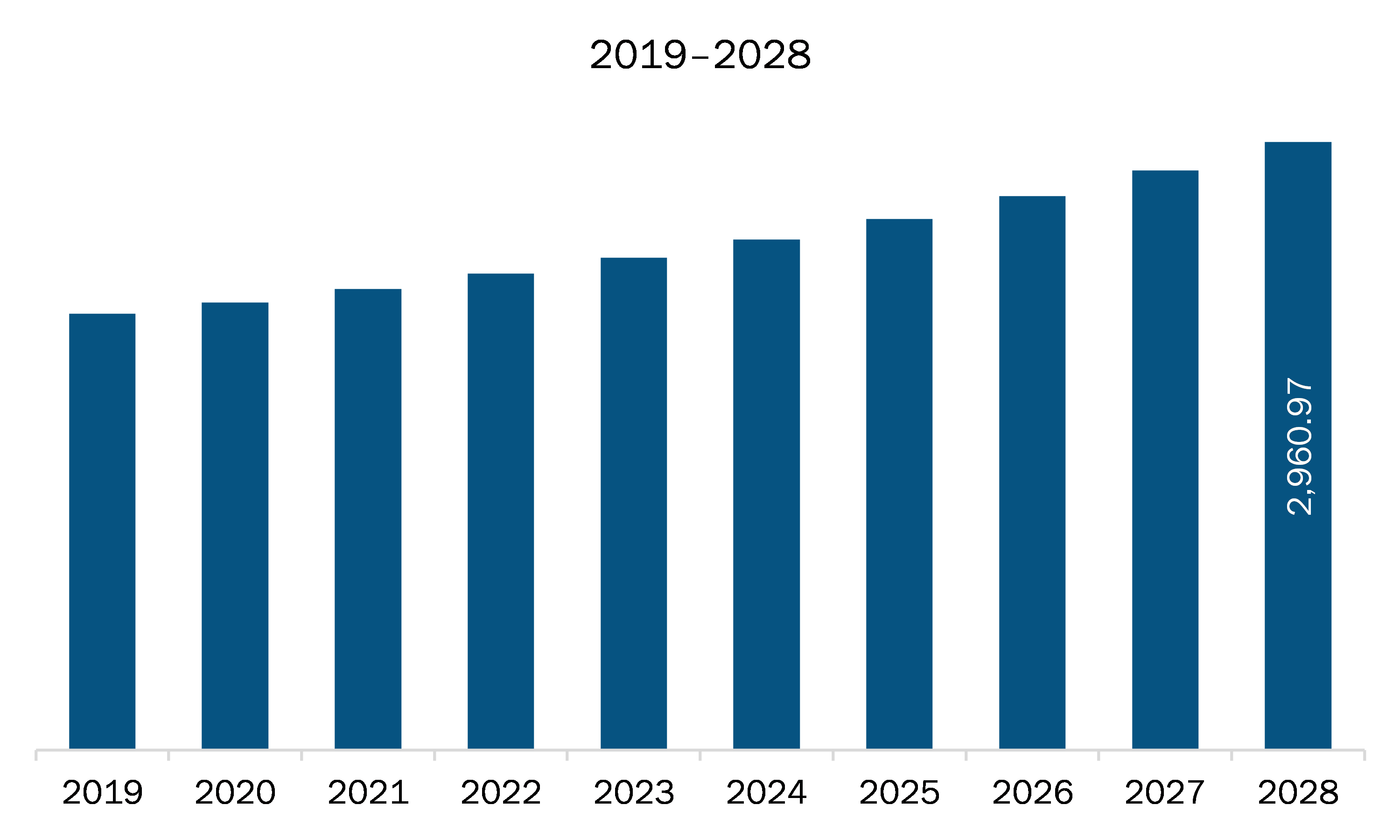 SAM adhesive tapes market