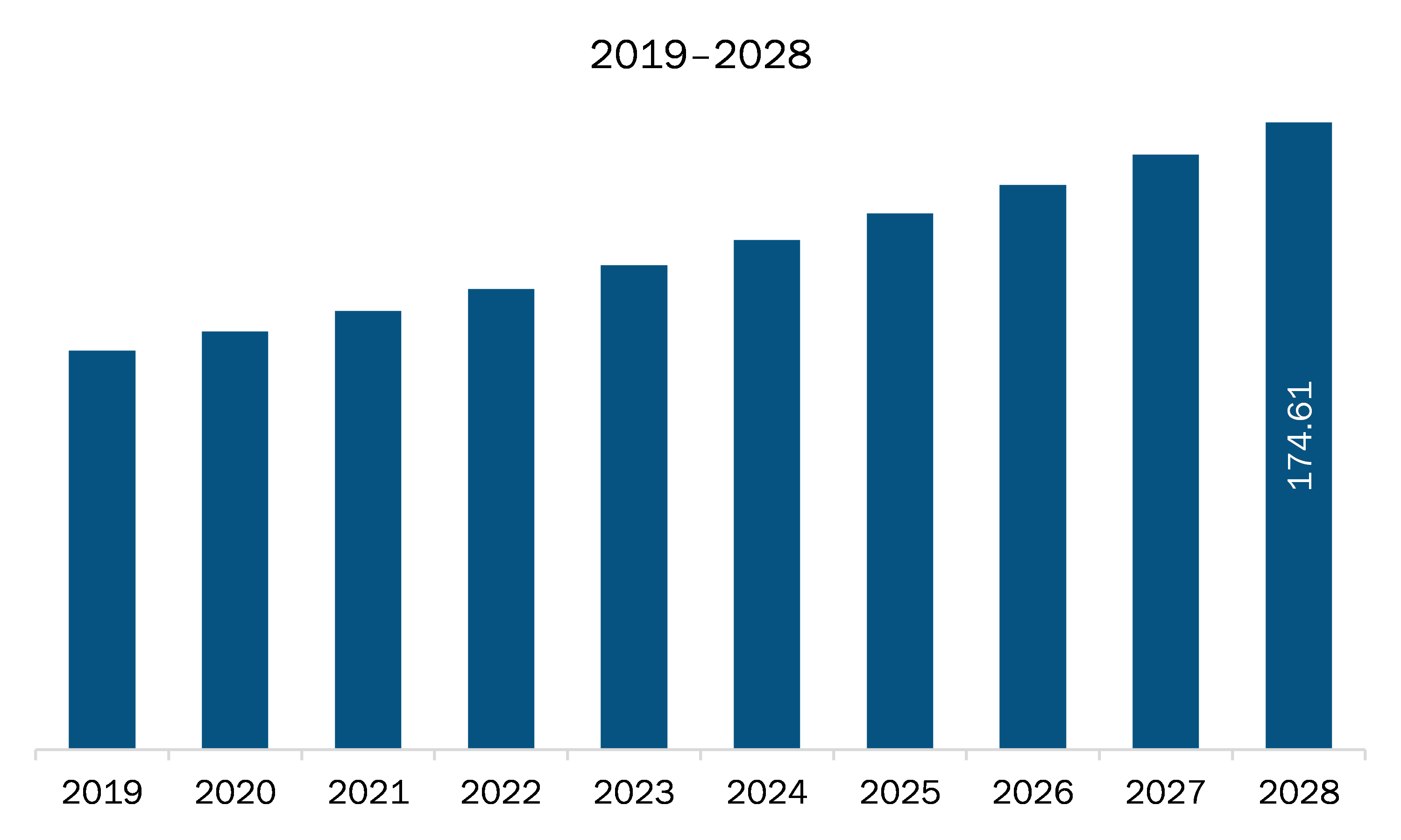 APAC acute lung injury market