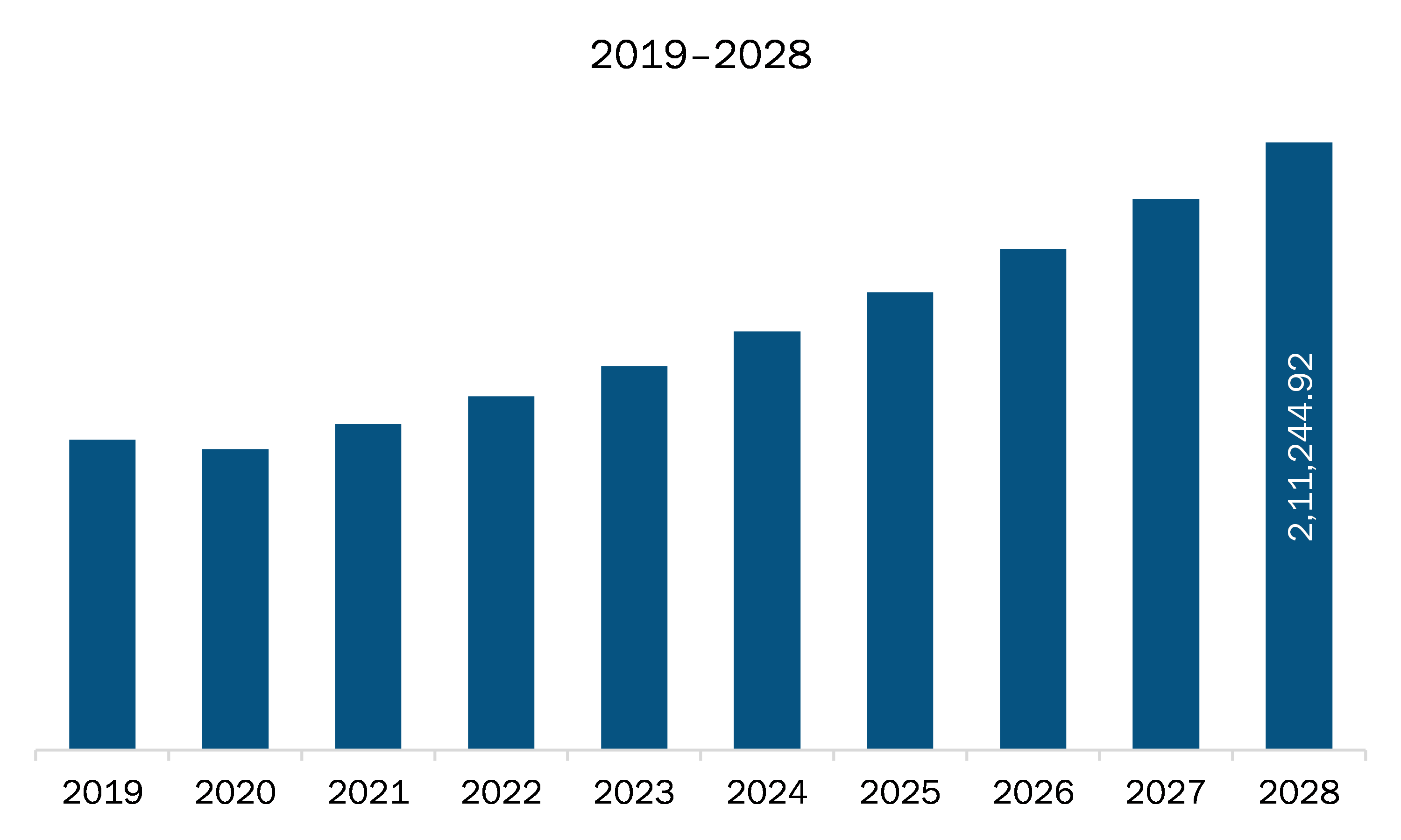 APAC basalt fiber market