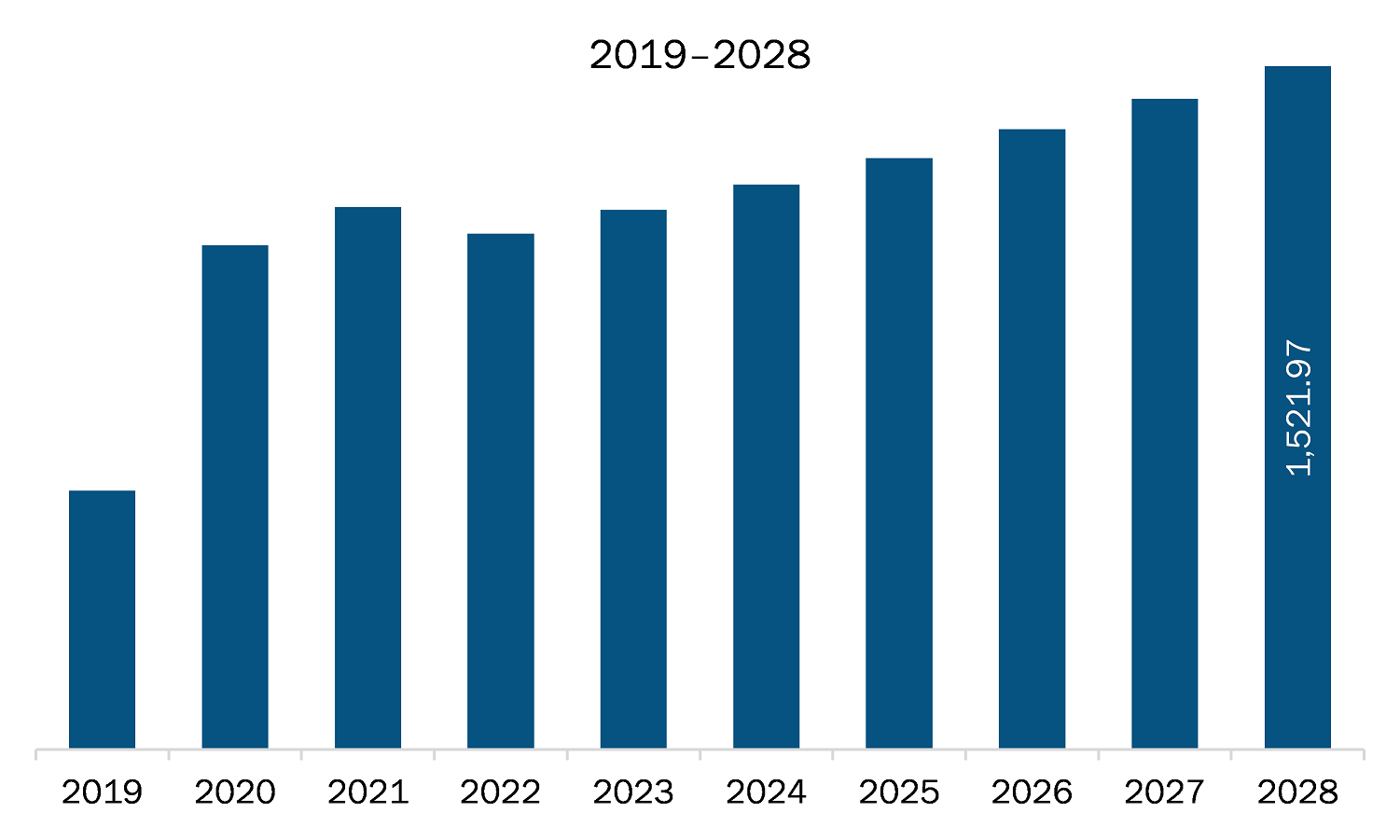 Europe virology market