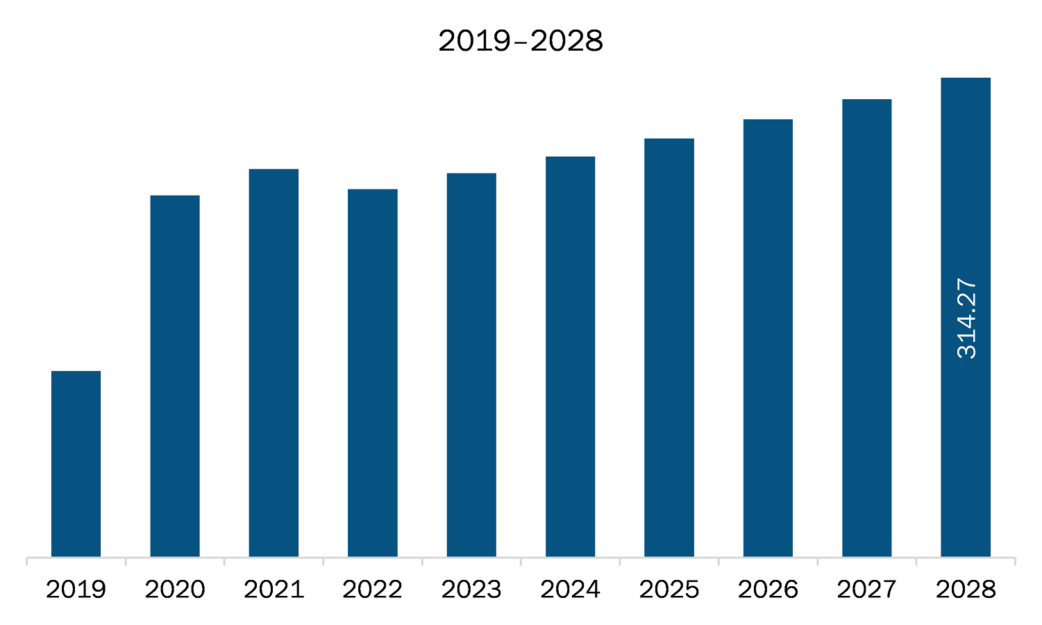 SAM virology market