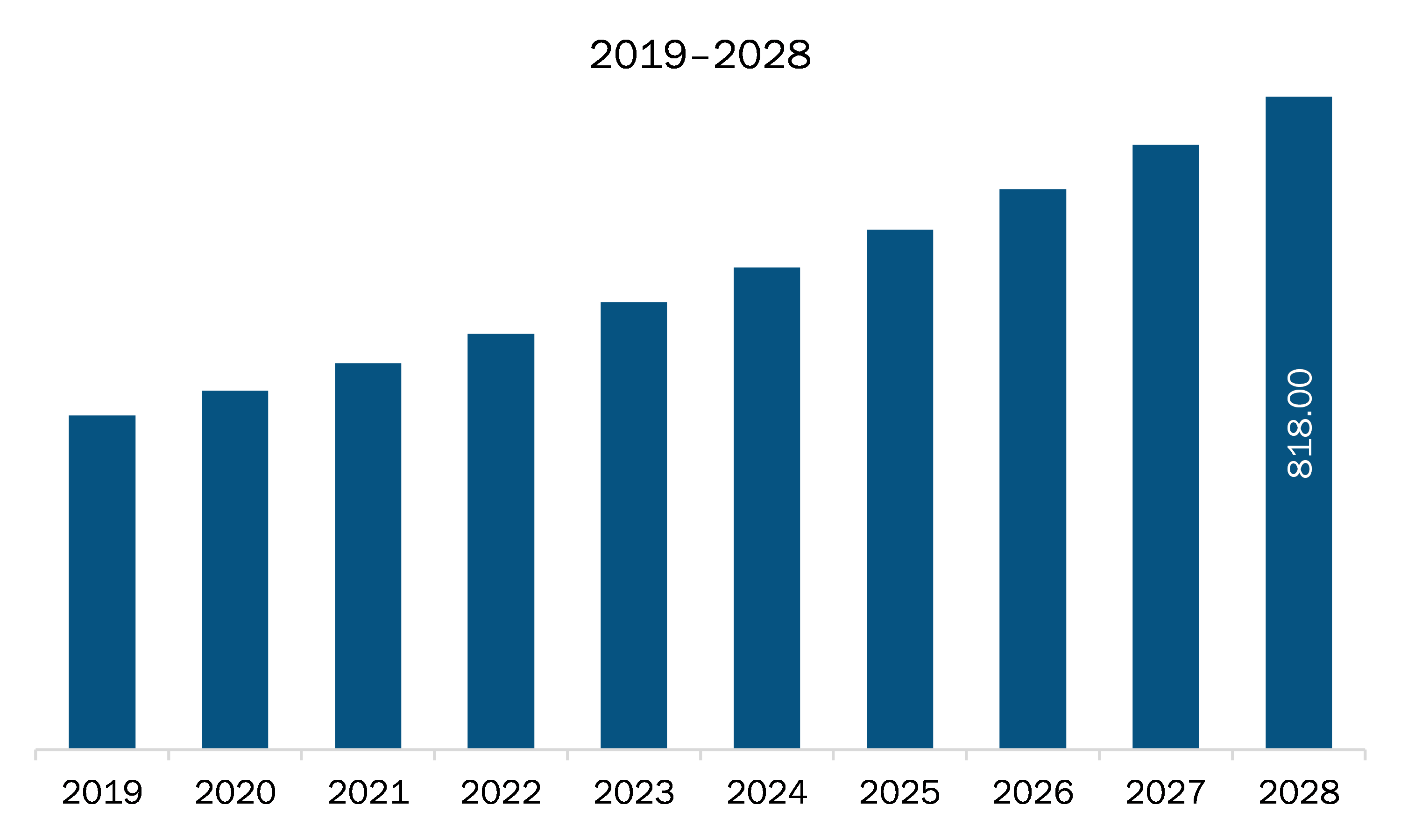 APAC immunohistochemistry market