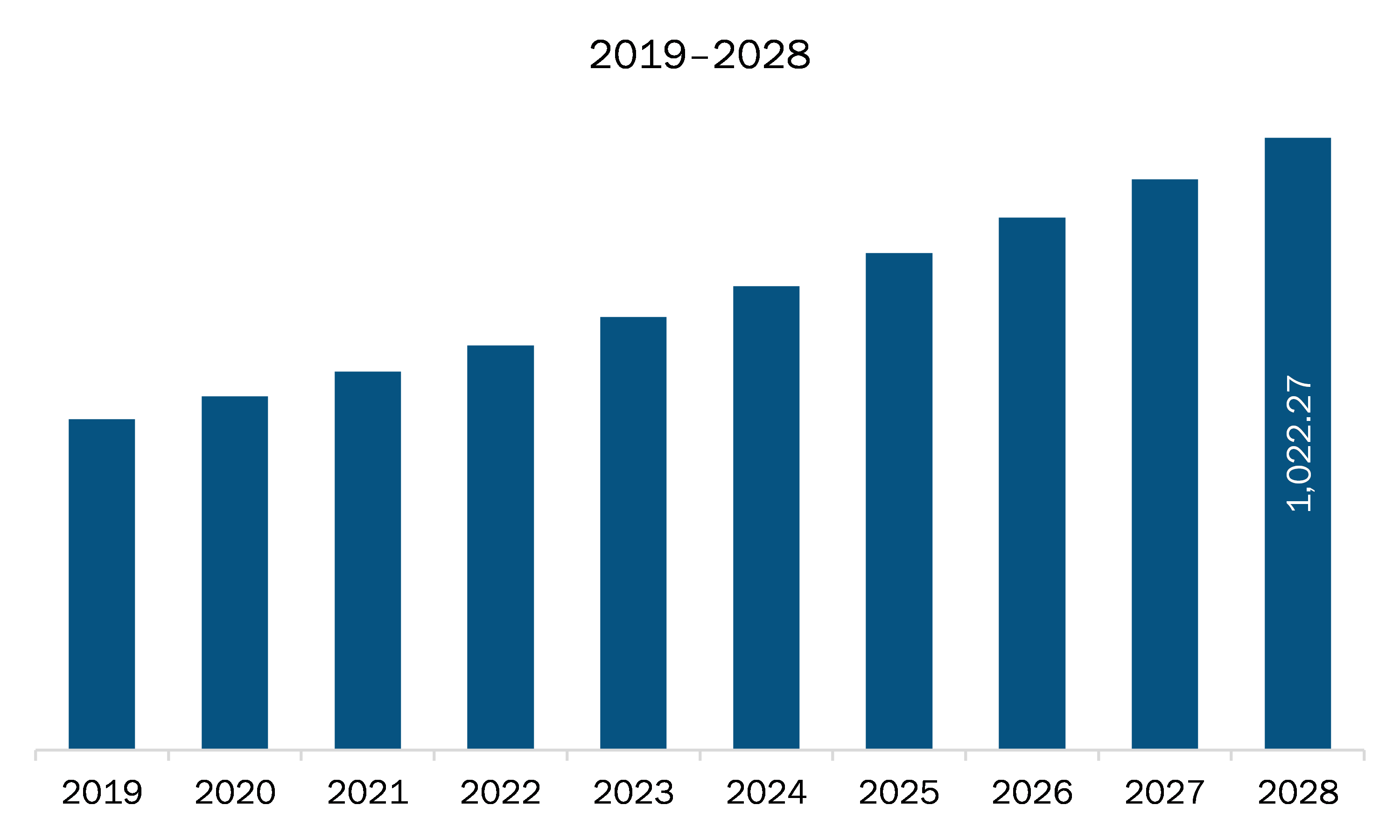 Europe immunohistochemistry market