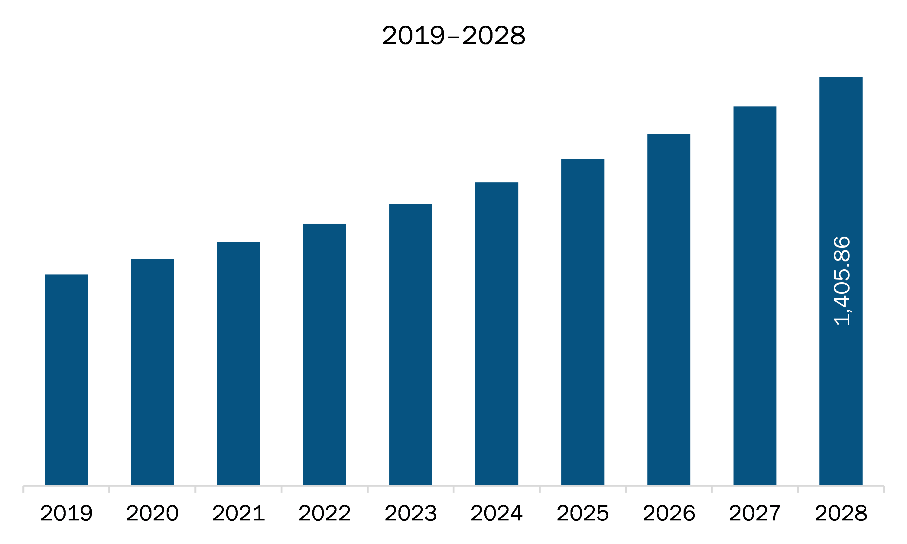 North America immunohistochemistry market