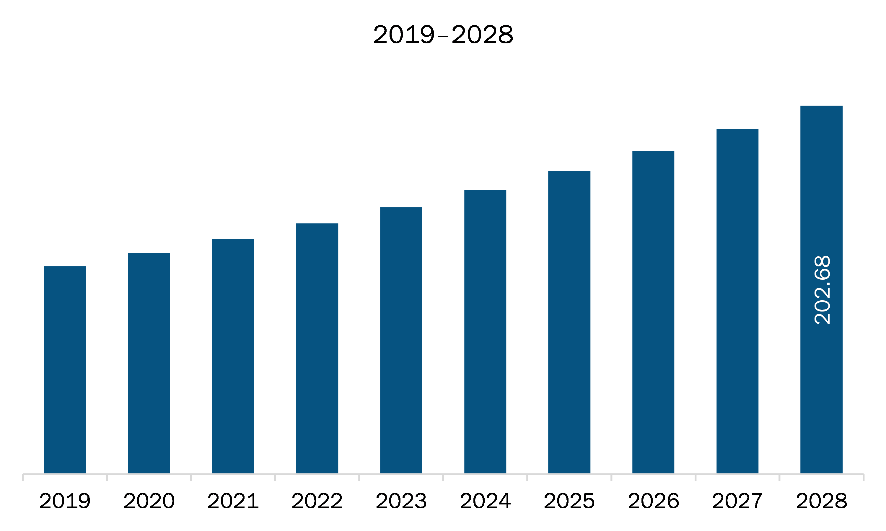 SAM immunohistochemistry market