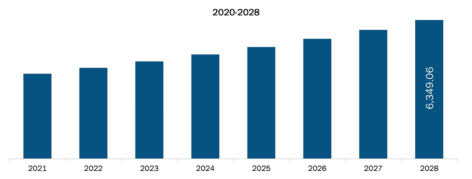 European laboratory developed test market