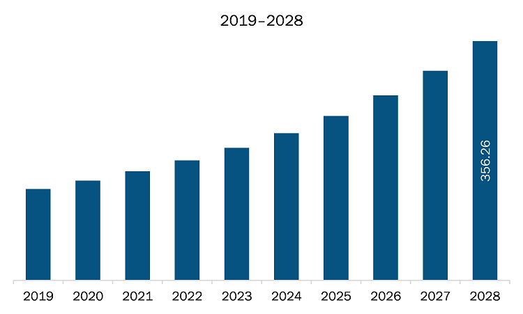 APAC diagramming software market