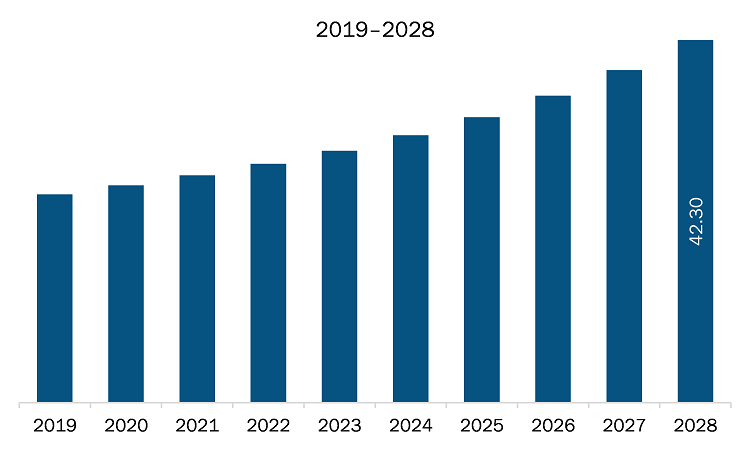 soft tissue repair market