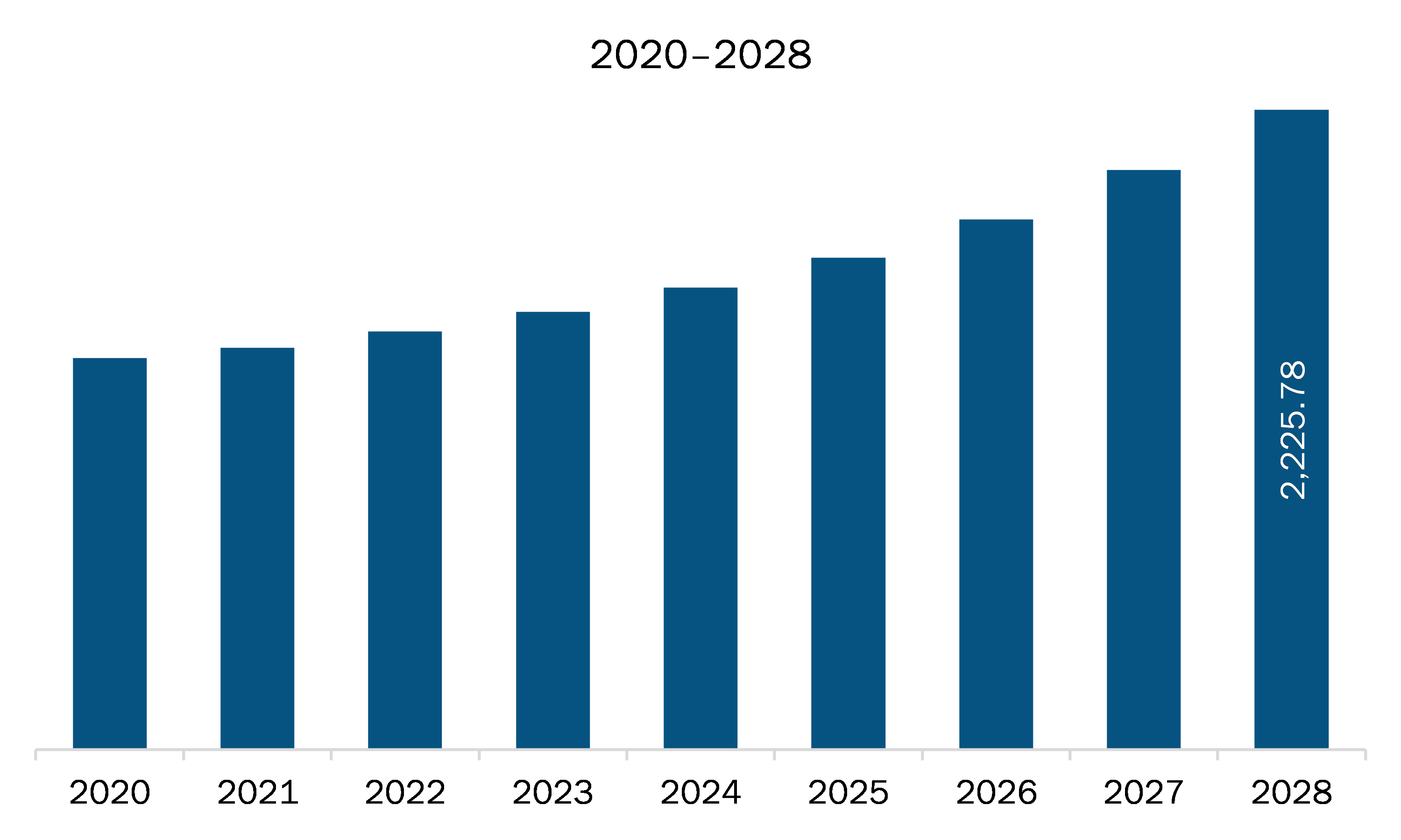 soft tissue repair market