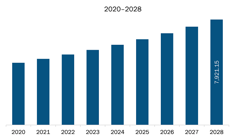 Europe ocular drug delivery market