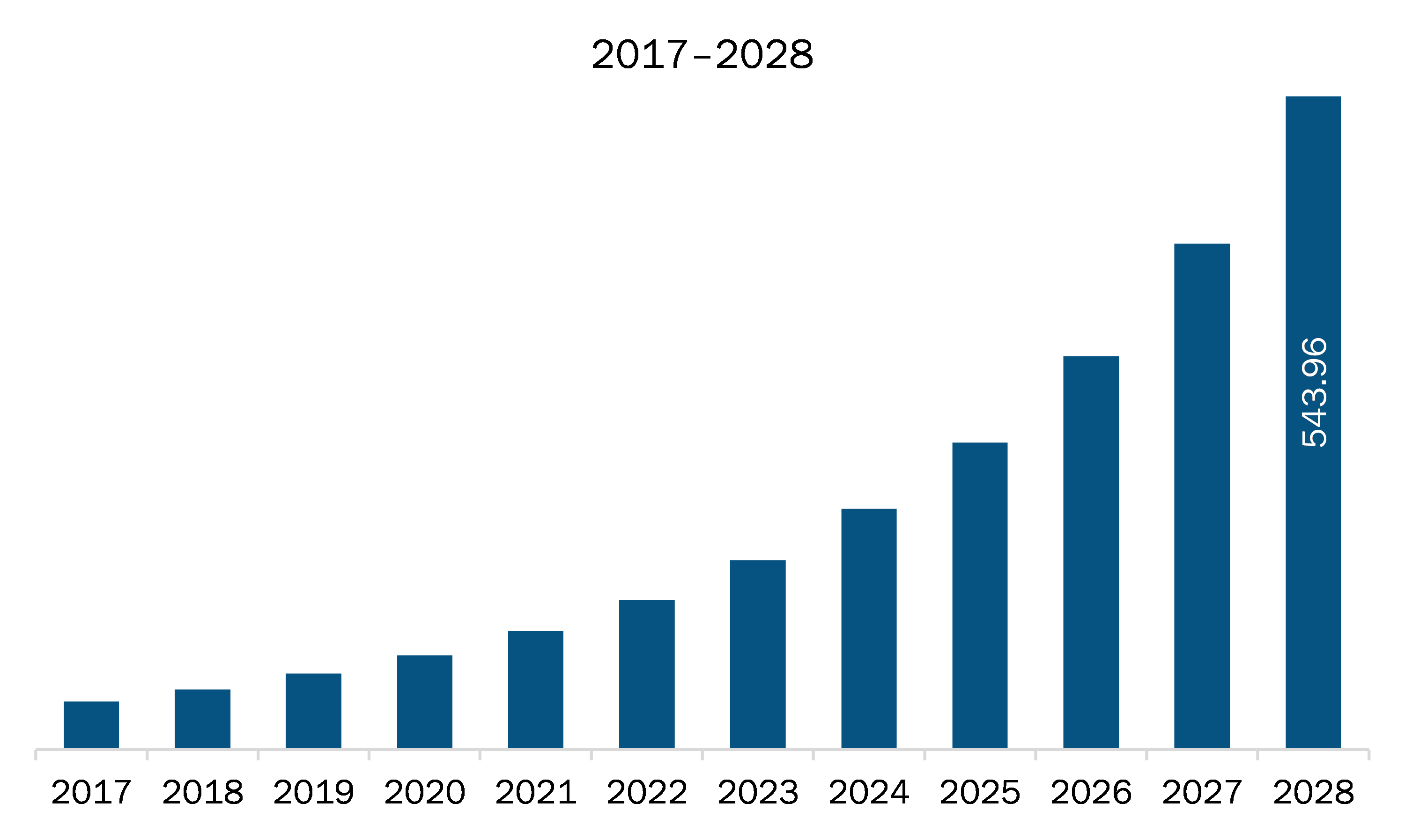 terahertz technology market