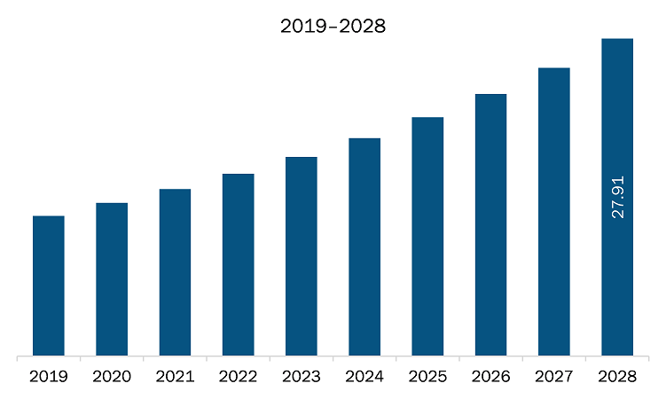 Asia Pacific leukapheresis market